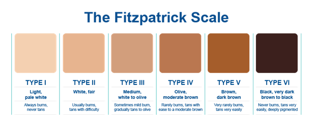 fitzpatrick-color-chart